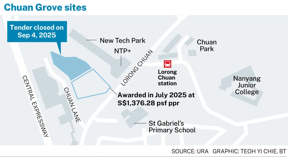 One Chuan Grove Combined Two Sites Location Map showing proximity to Lorong Chuan MRT